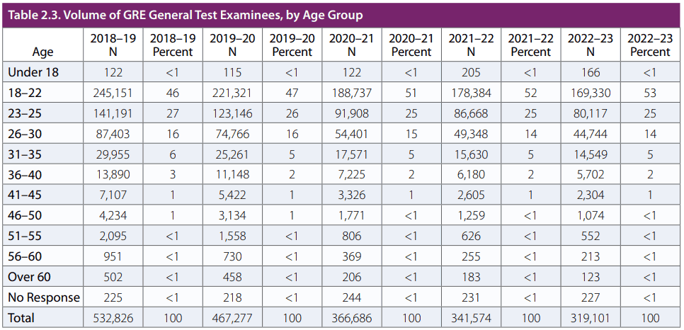 Table 2.3