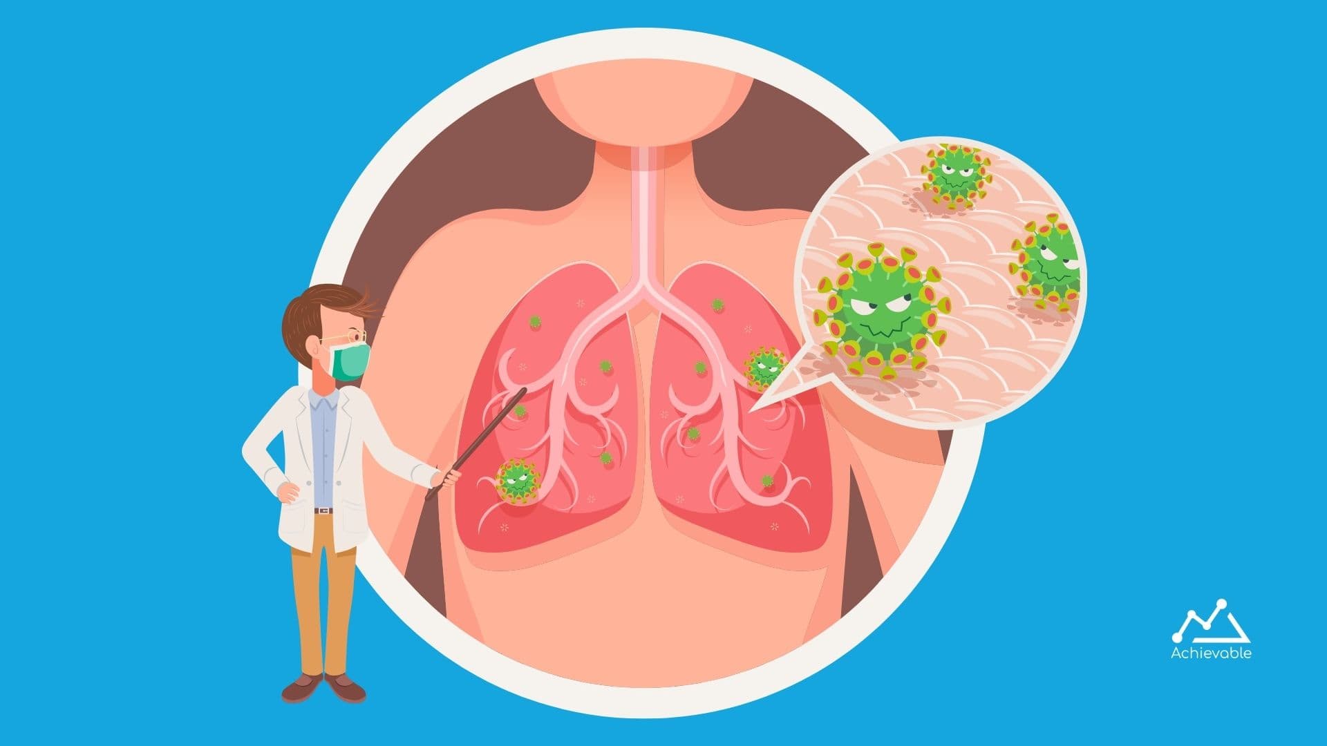 Pneumothorax on the USMLE Step 1 exam