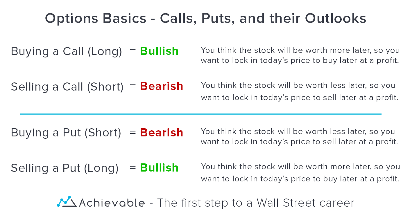 Options Basics: Calls and Puts Options Basics: Calls and Puts
