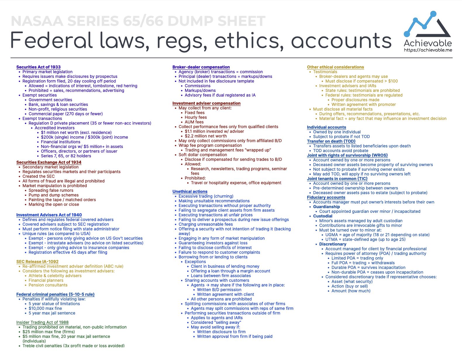 Fed Laws & Regs