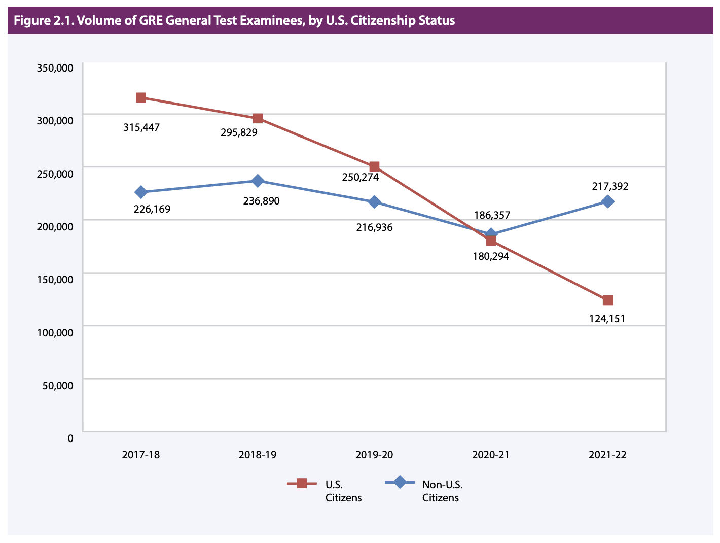 GRE-test-takers-per-year-by-citizenship-status-1