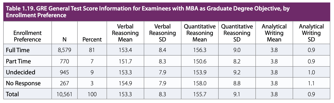 Types of MBA programs GRE applicants