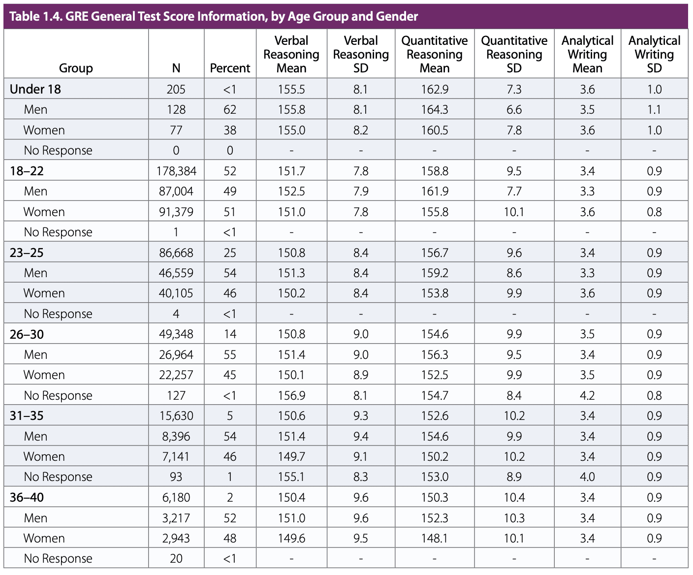 GRE-test-scores-by-age-part-1