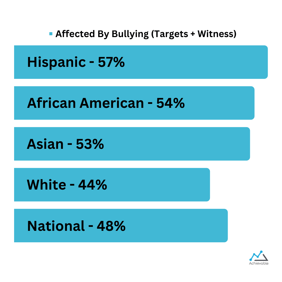 workplace bullying by race 2017