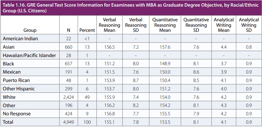 Table 1.16 GRE