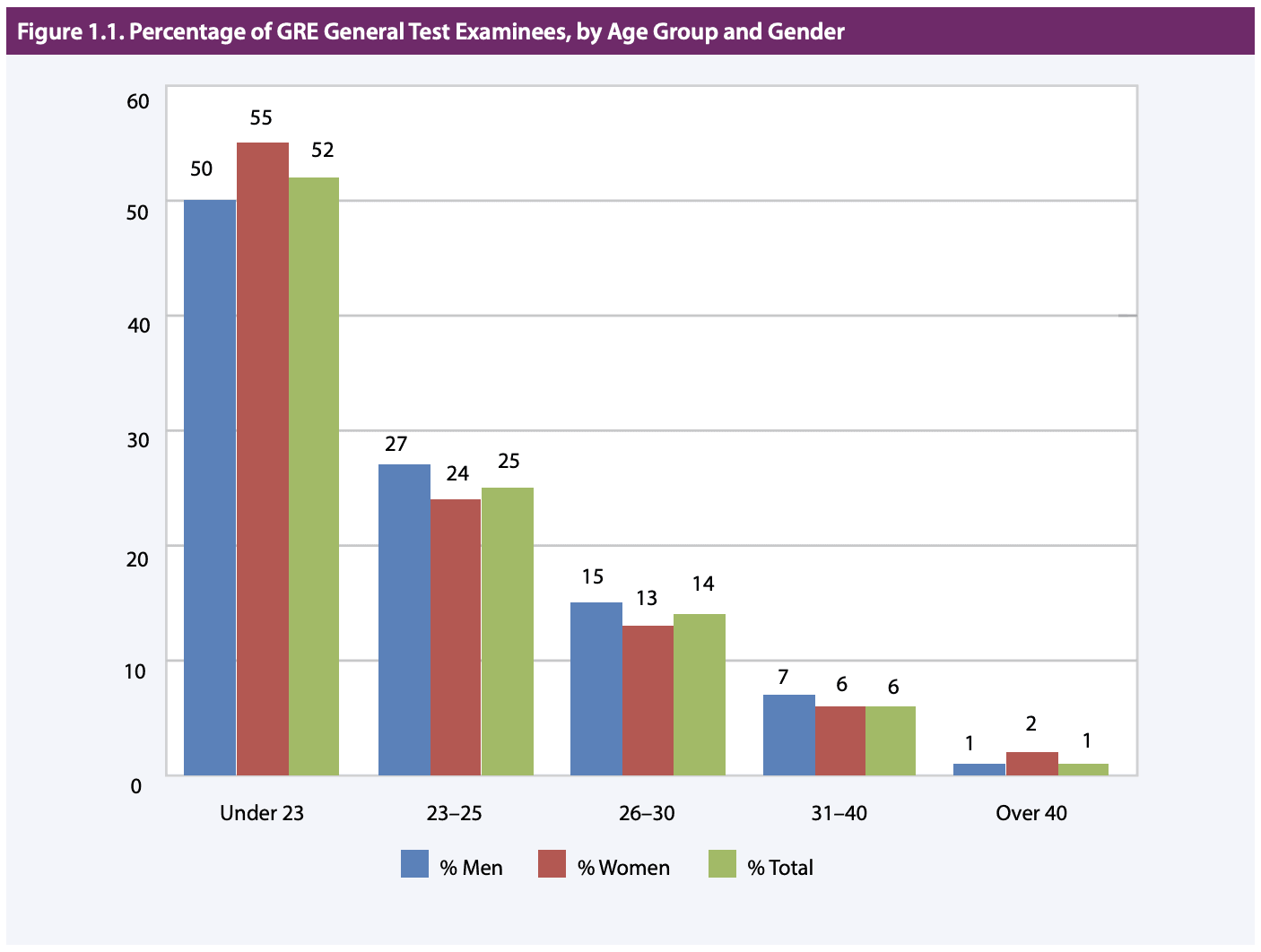 Average-age-of-GRE-test-takers