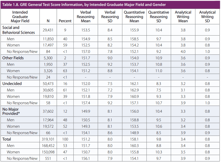 Table 1.8 continued
