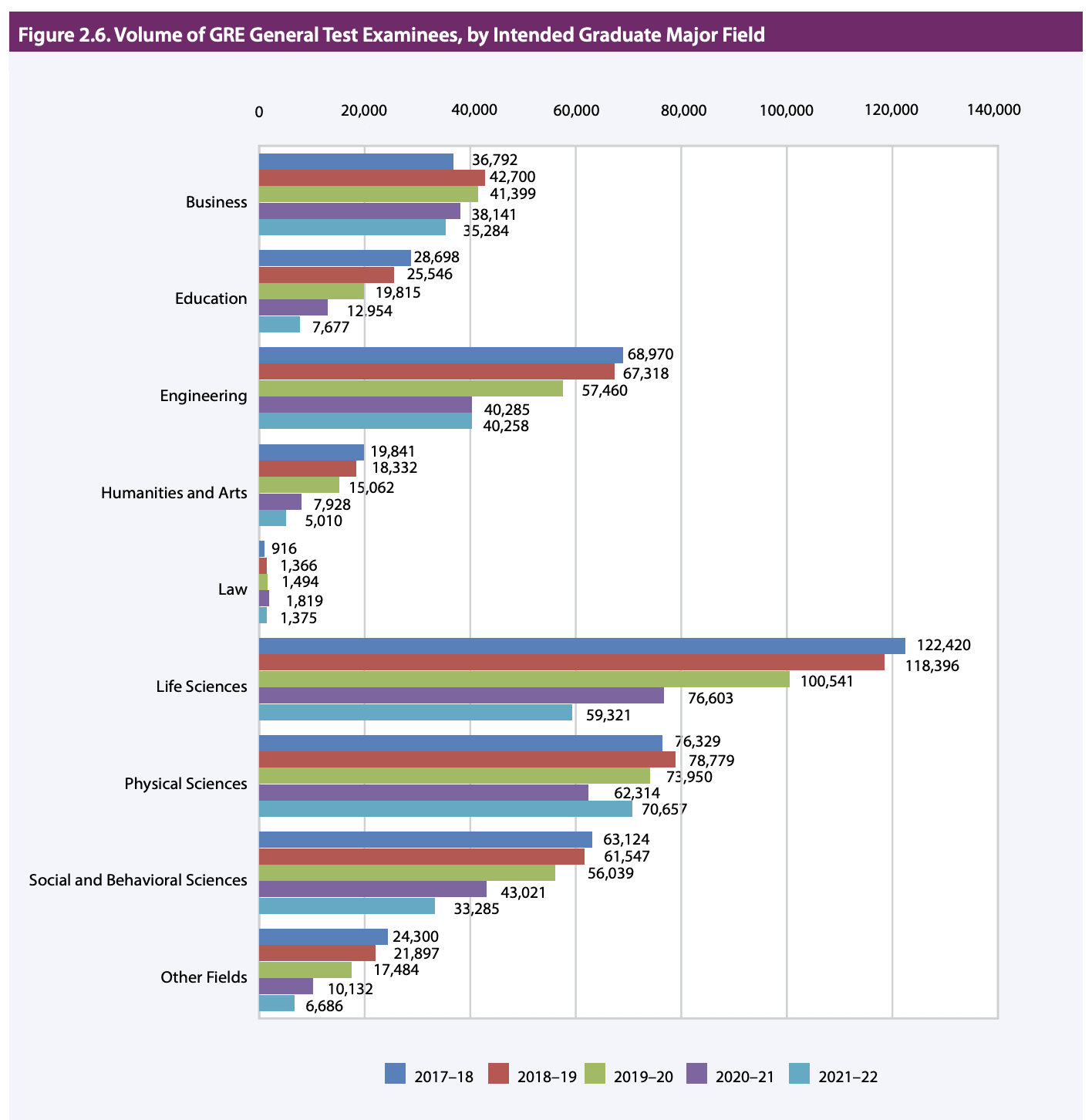 GRE-test-takers-by-intended-graduate-major