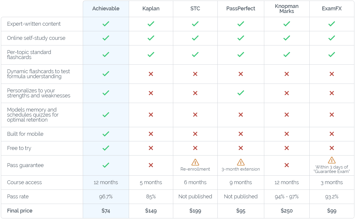 Achievable Compare Page Achievable Compare Page